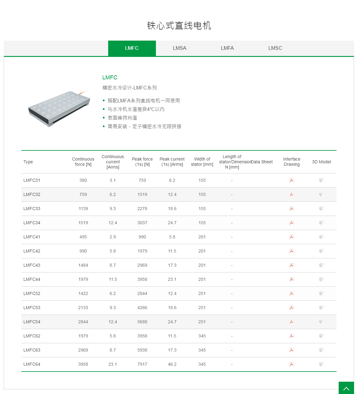 上銀鐵心式直線電機：LMFC31