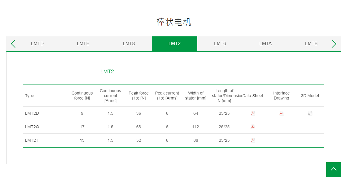 上銀棒狀直線電機:LMT2Q