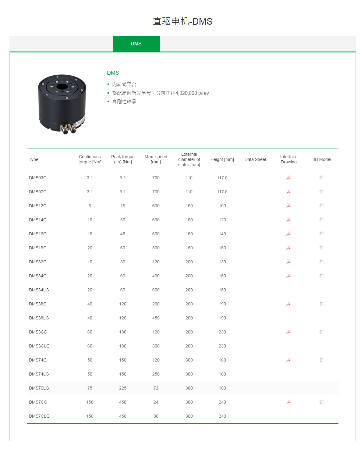 上銀直驅電機DMS74G