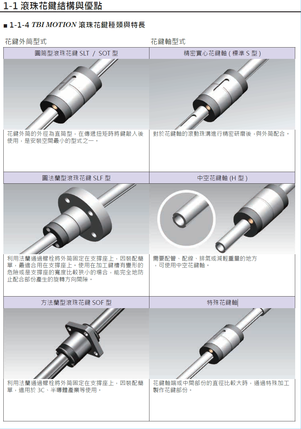 滾珠花鍵SLF010