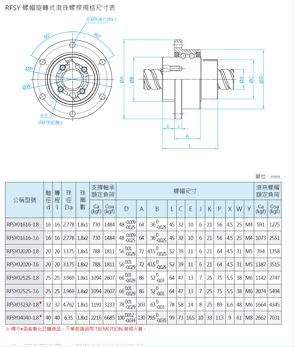 螺帽旋轉式滾珠螺桿RFBY02525