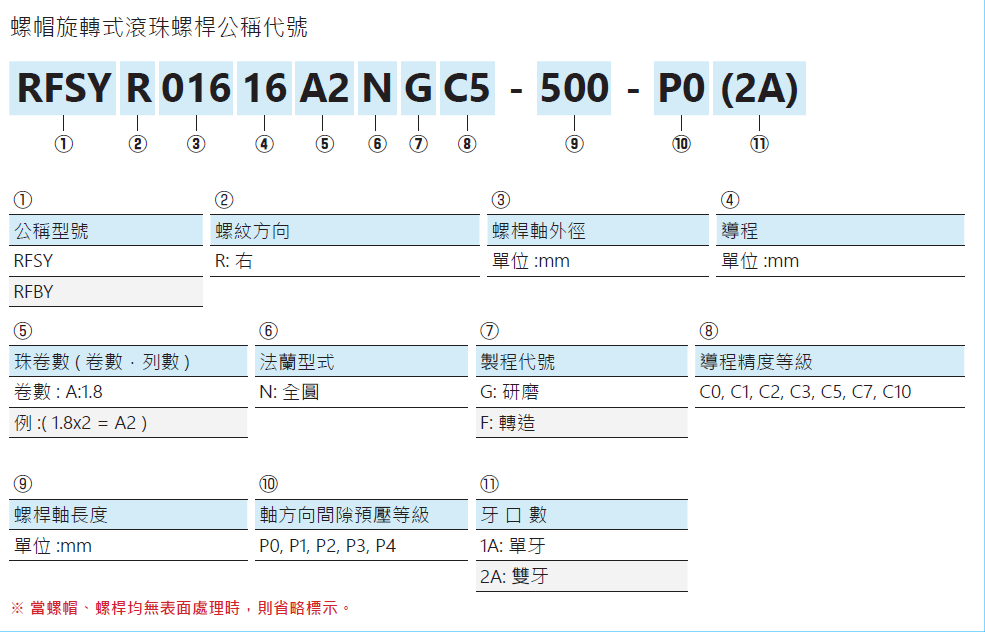 螺帽旋轉式滾珠螺桿RFBY02525