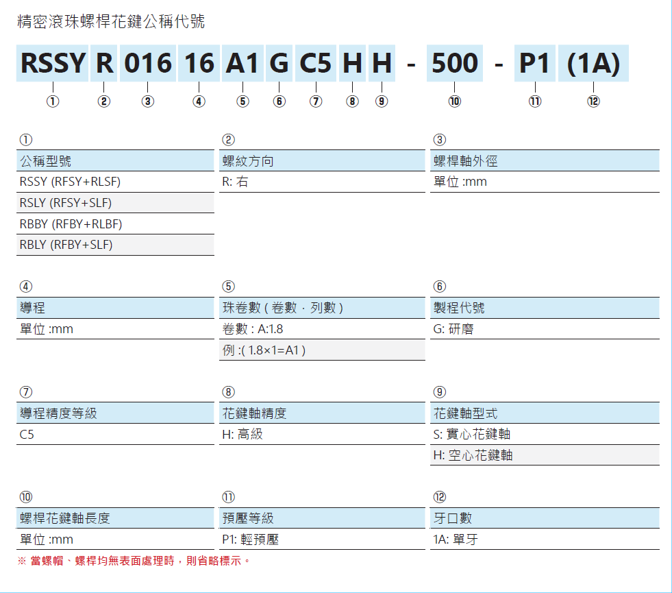 旋轉式精密滾珠螺桿RSLY2020