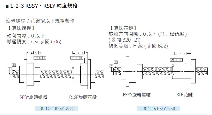 旋轉式精密滾珠螺桿RSLY2020