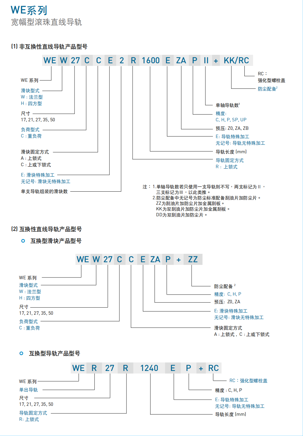 上銀導軌寬幅型WE系列WEH35CA