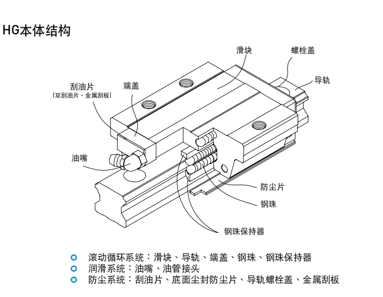 上銀滑塊HGH45CA