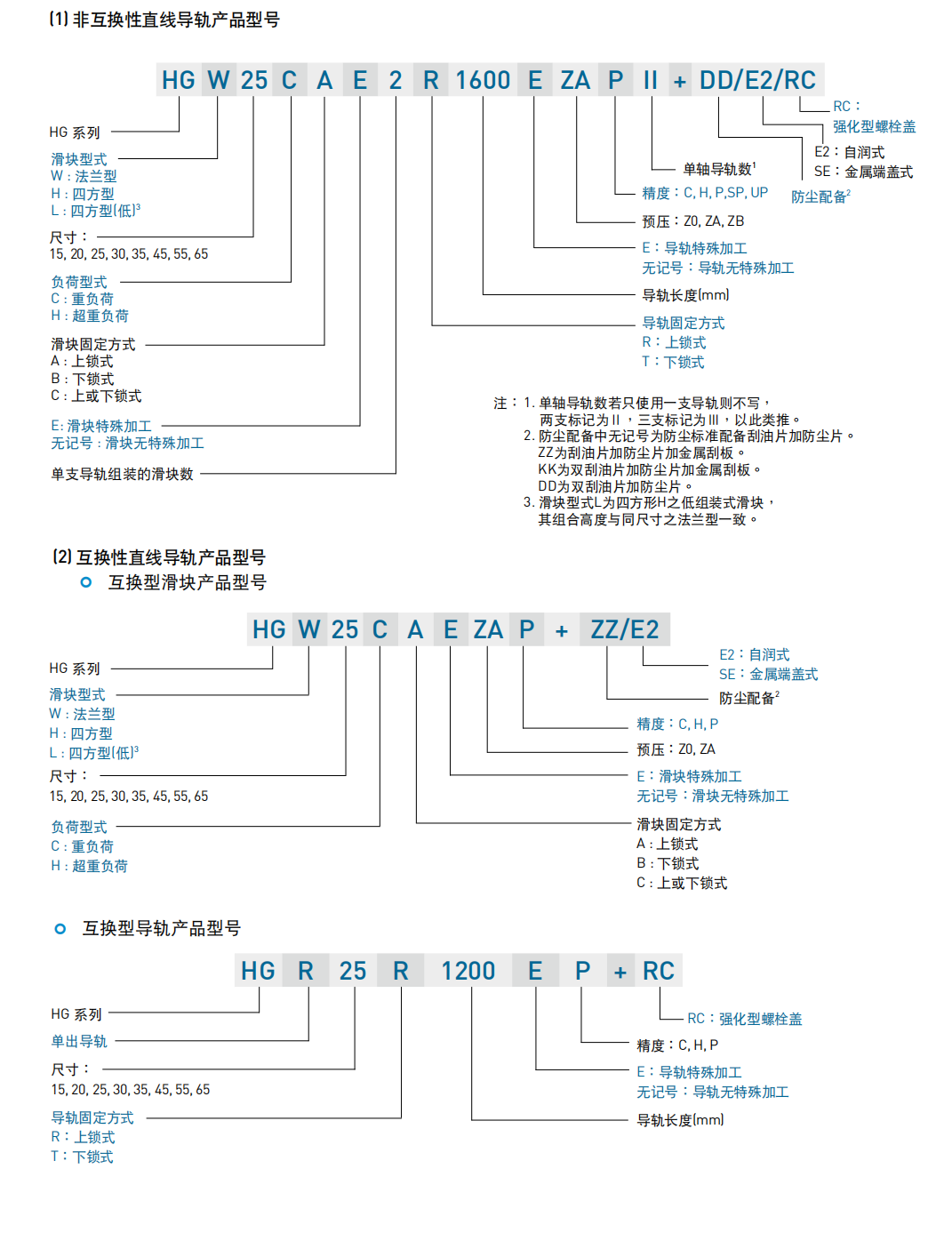 上銀導軌HGH30HA