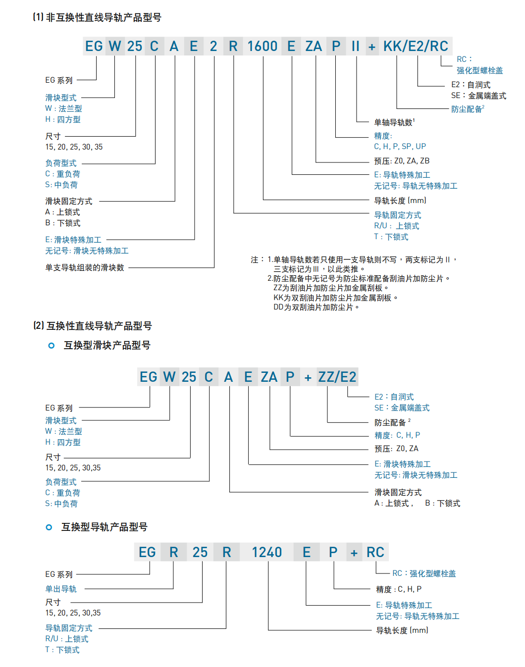 上銀導軌EGH30SA