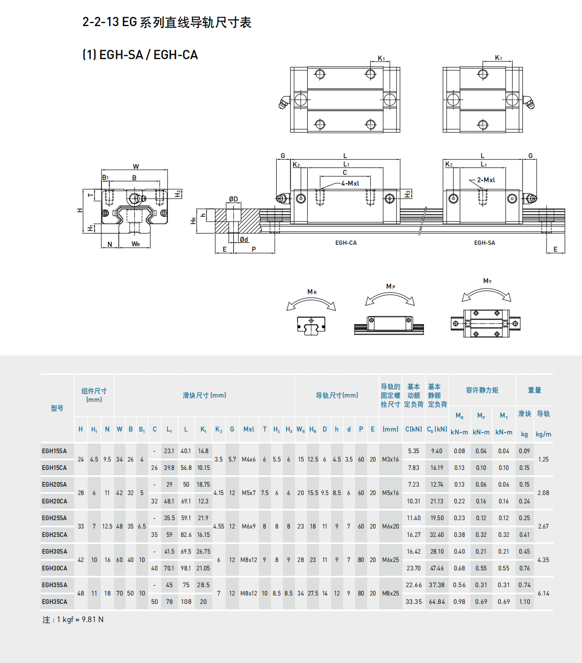 上銀滑塊EGH20SA