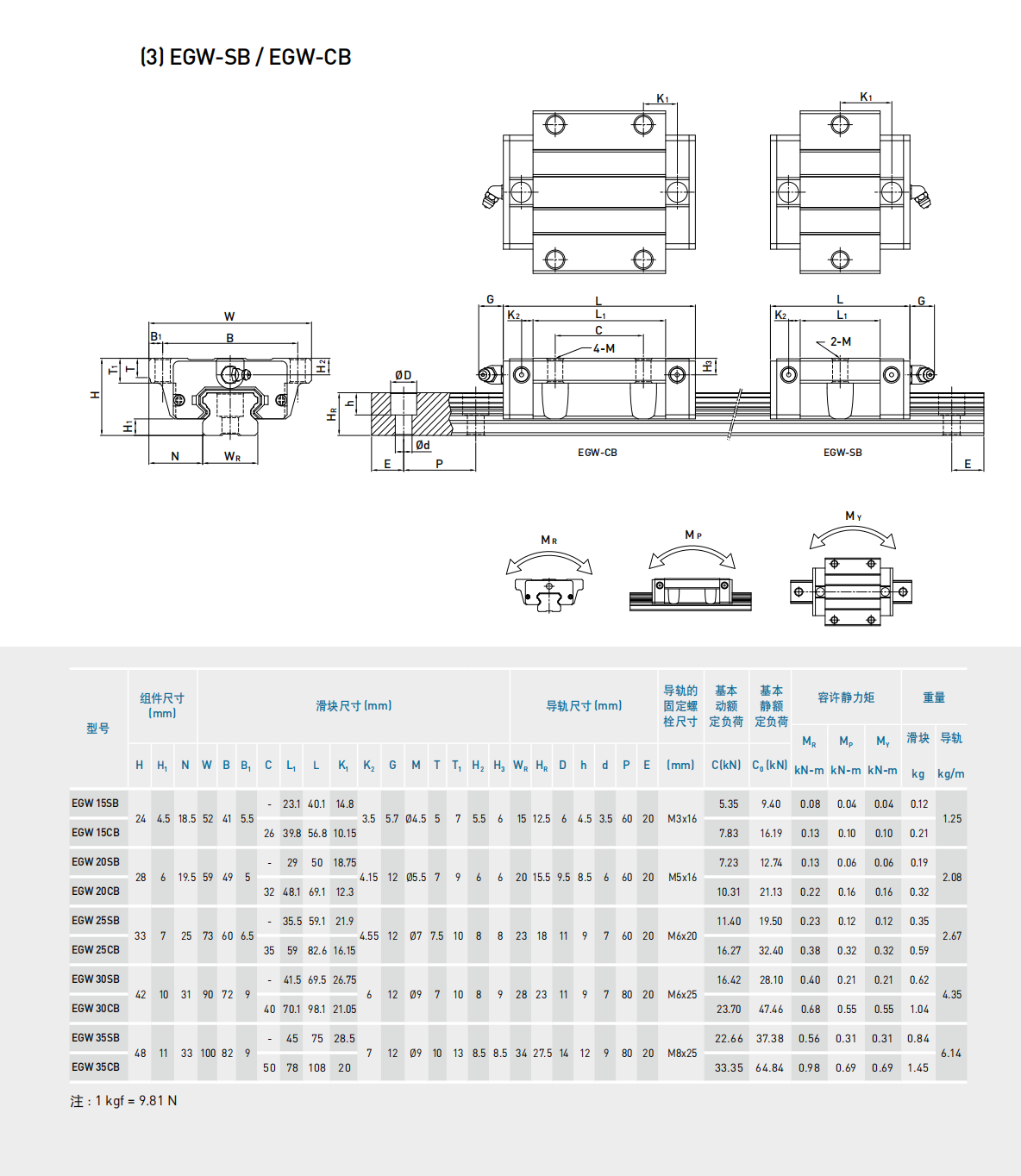 上銀滑塊EGW30SB