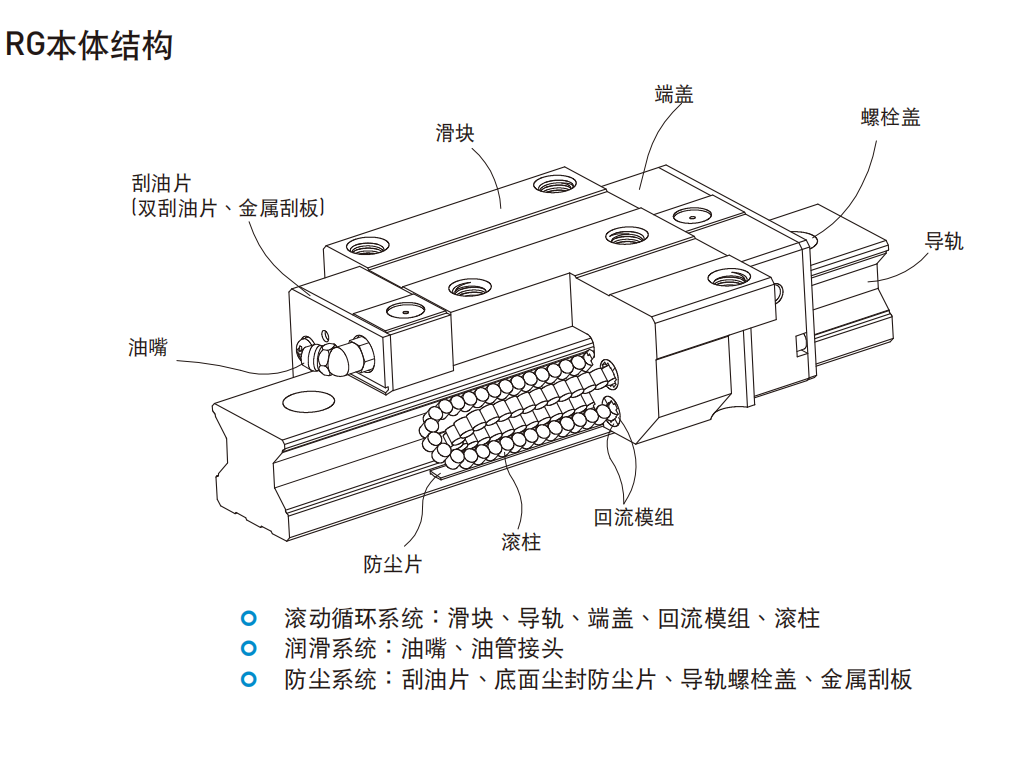 上銀導軌RGH35CA