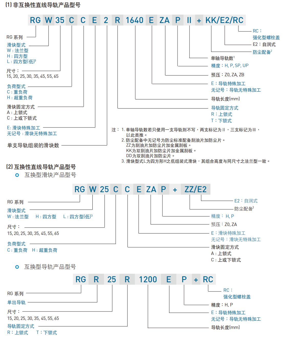 上銀導軌RGH25HA