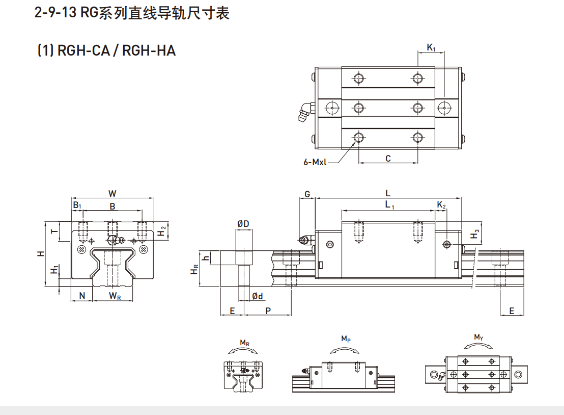 上銀導軌RGH45HA