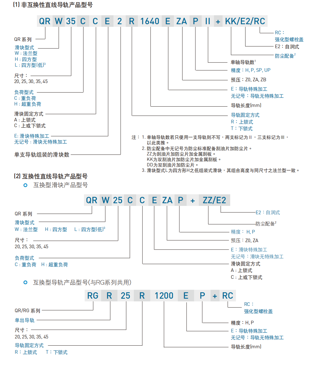 上銀導軌QHH15CA