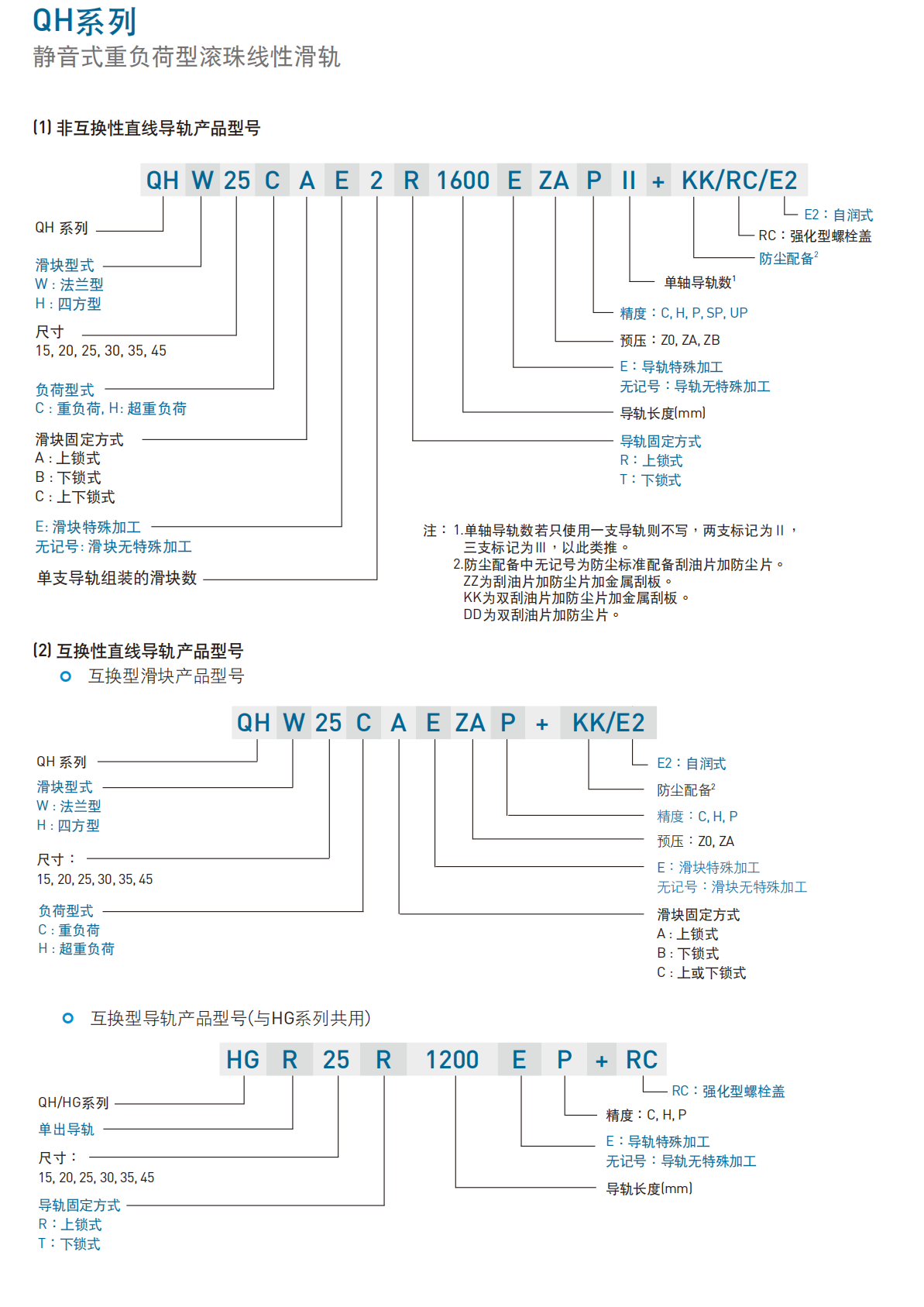 上銀導軌QHH30CA