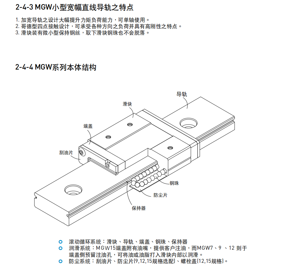 上銀導軌MGW15C