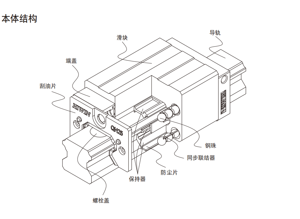 上銀導軌QHW35HB