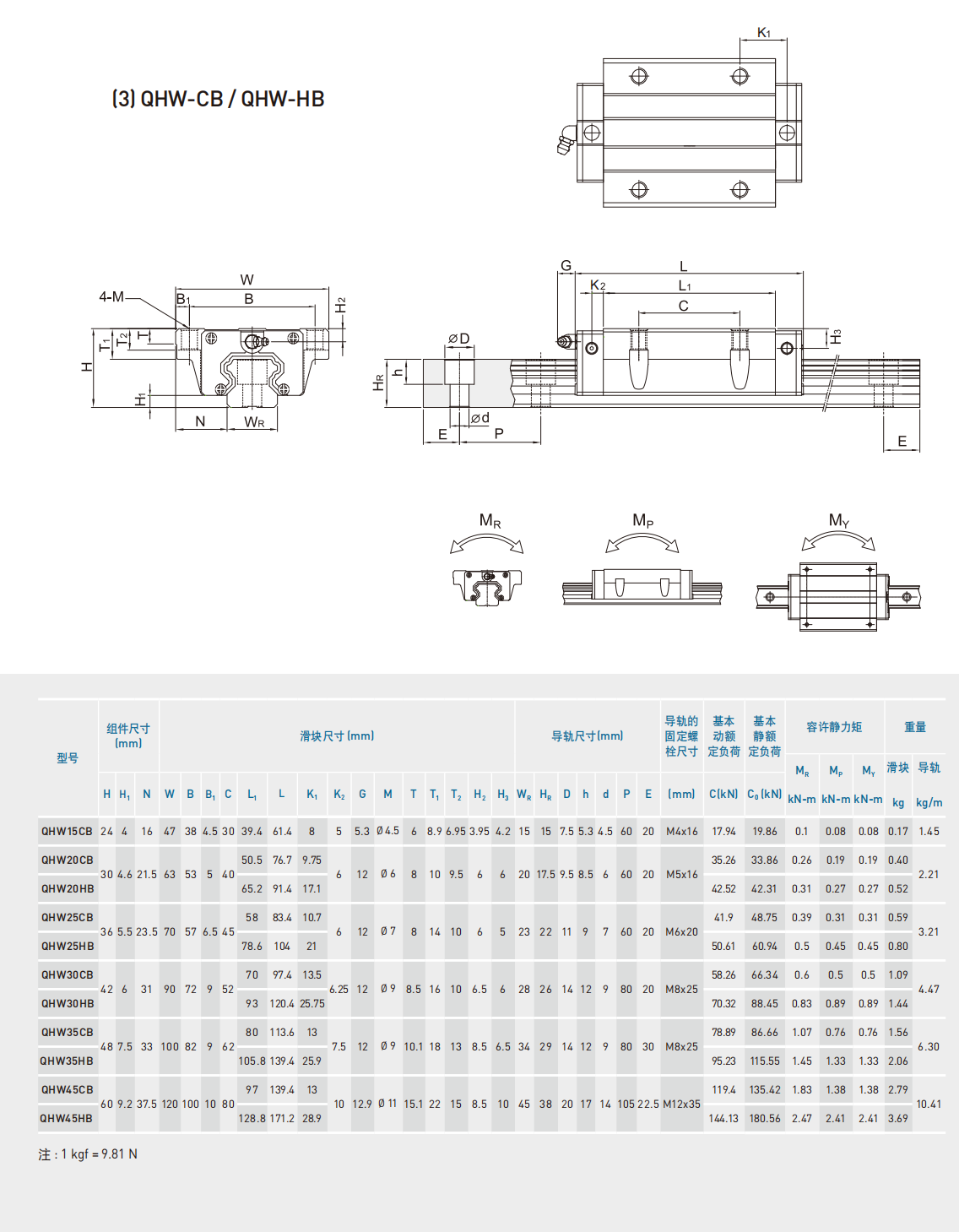 上銀導軌QHW35HB