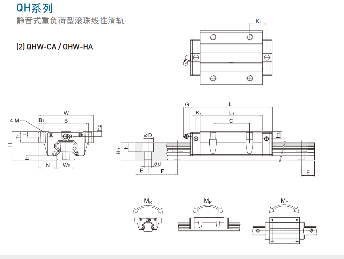 上銀導軌QHW25CA