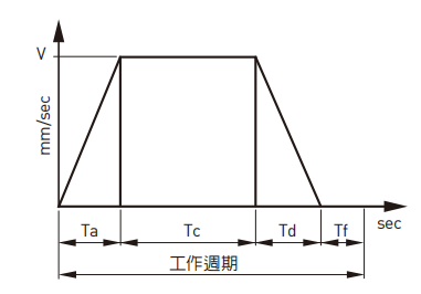 KK8610C-940A1-F0