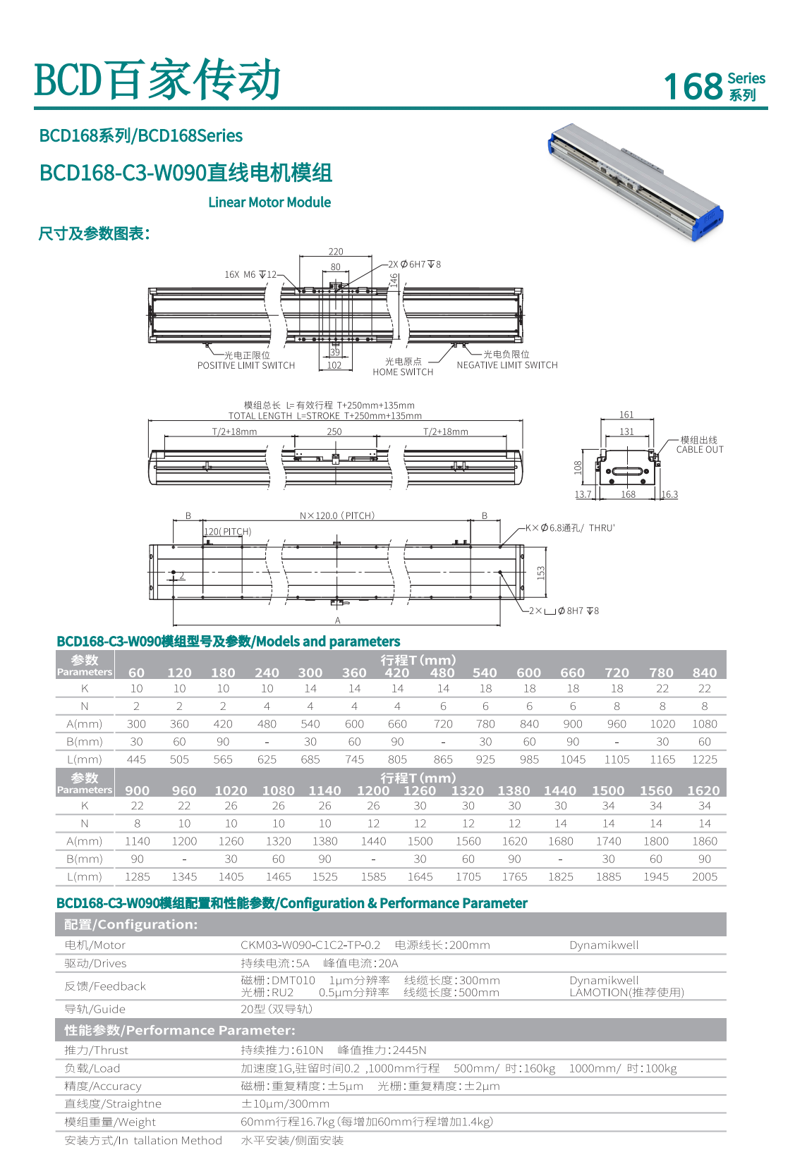 BCD直線電機BCD168-C3-W090-60