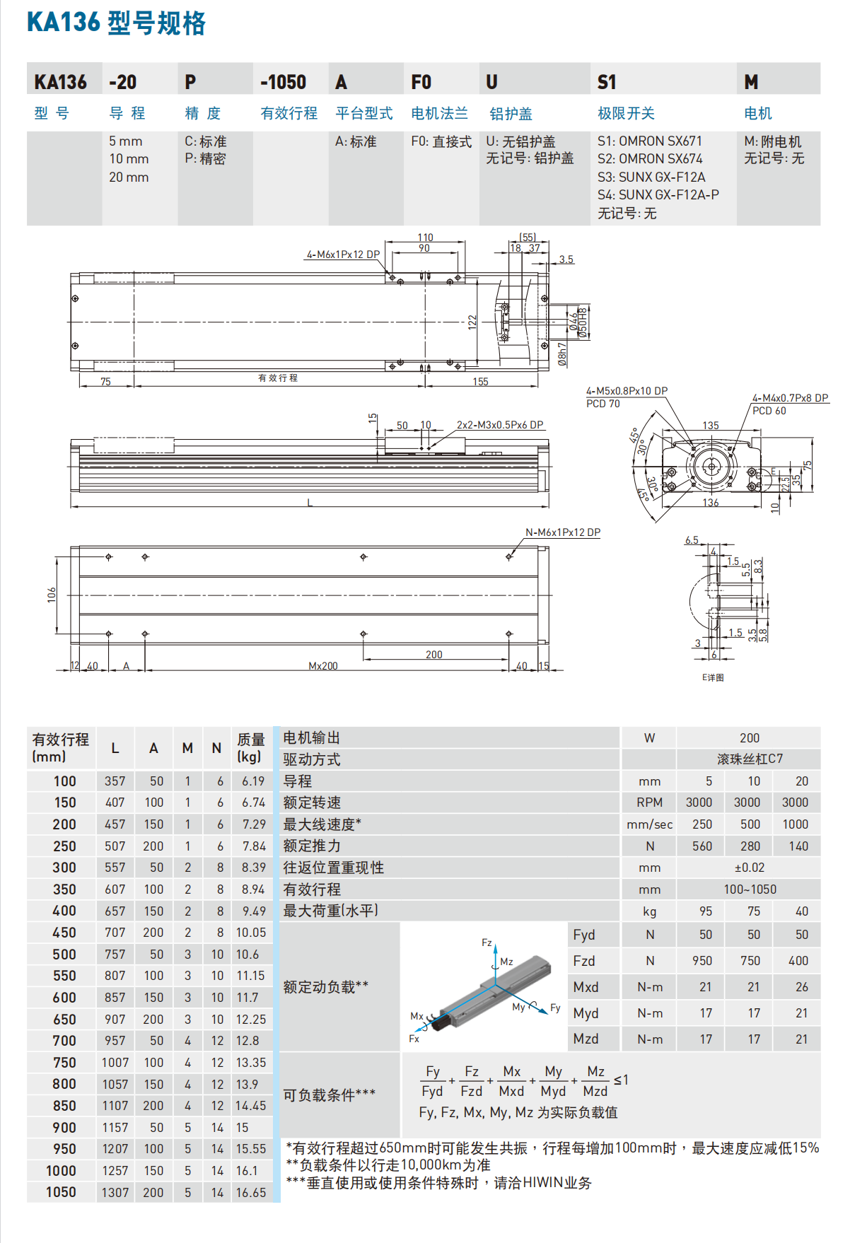 KA13610C-750A-F0