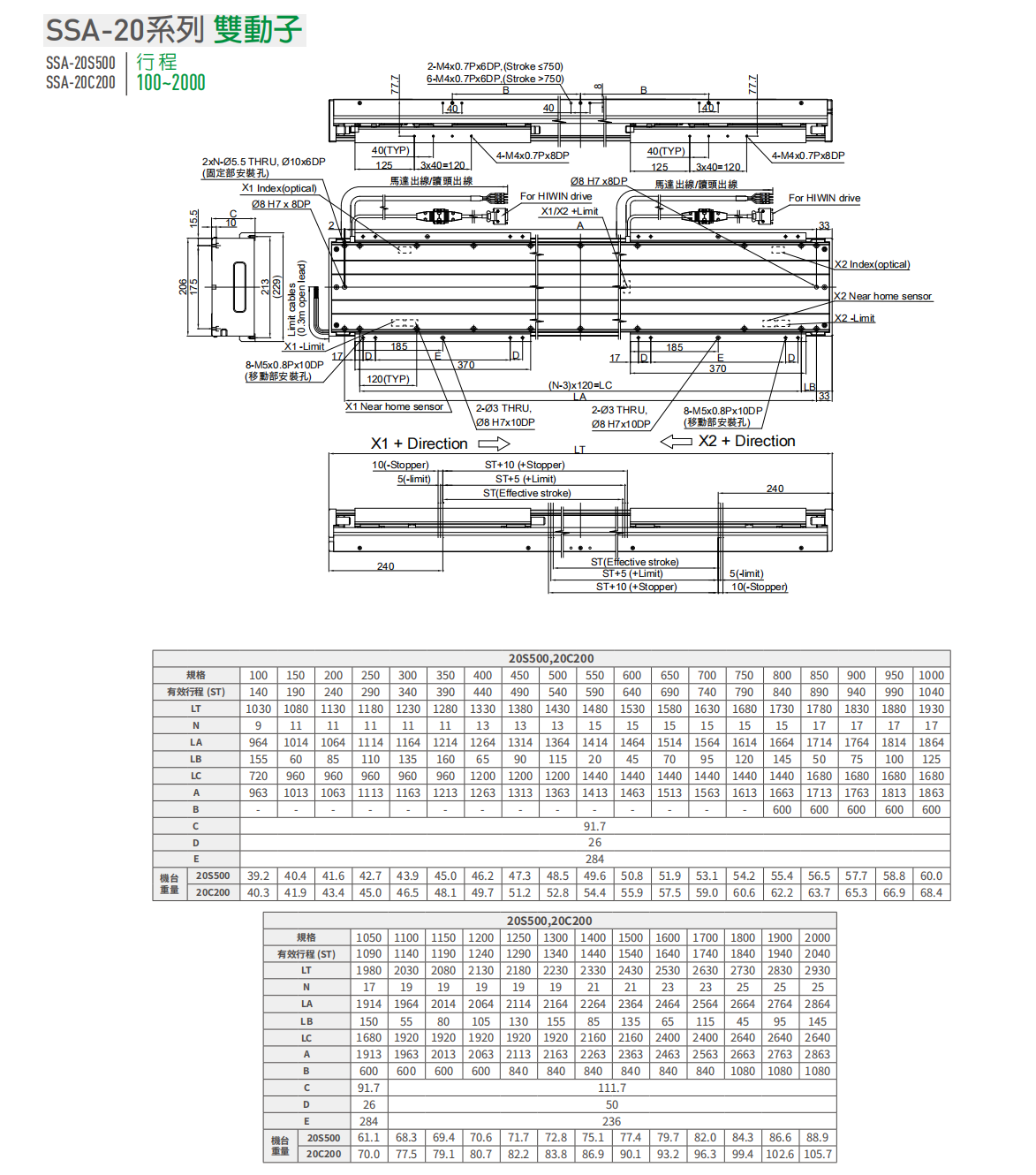 上銀直線電機LMSSA-20S500-2-1700