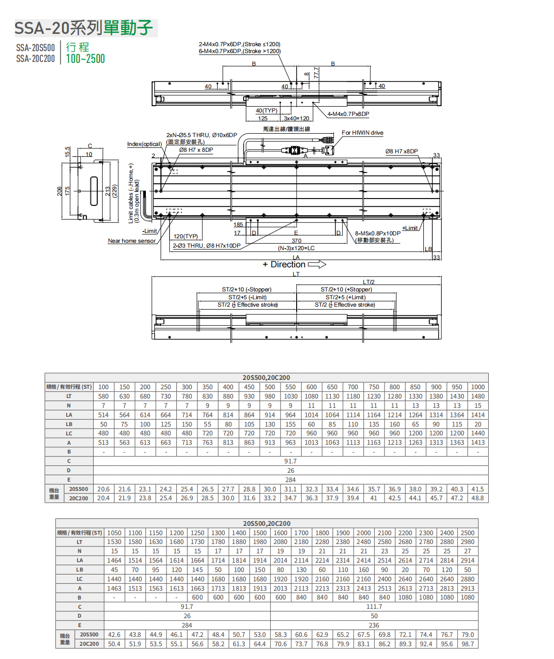 上銀直線電機LMSSA-20C200-1-450