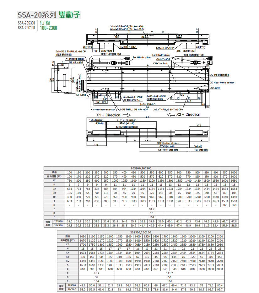 上銀直線電機LMSSA-20C100-2-200