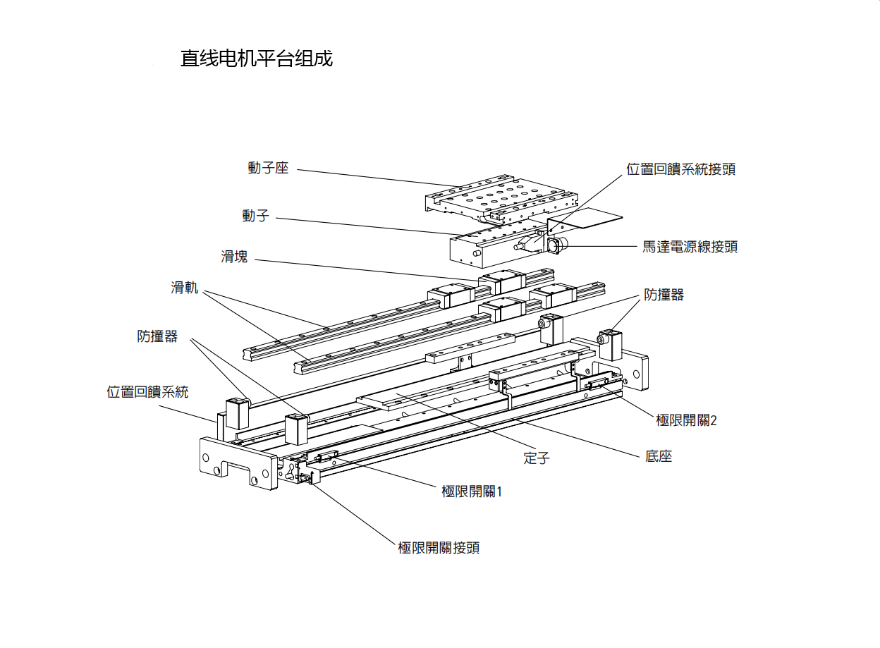 上銀直線電機LMSSA-18C100-1-150