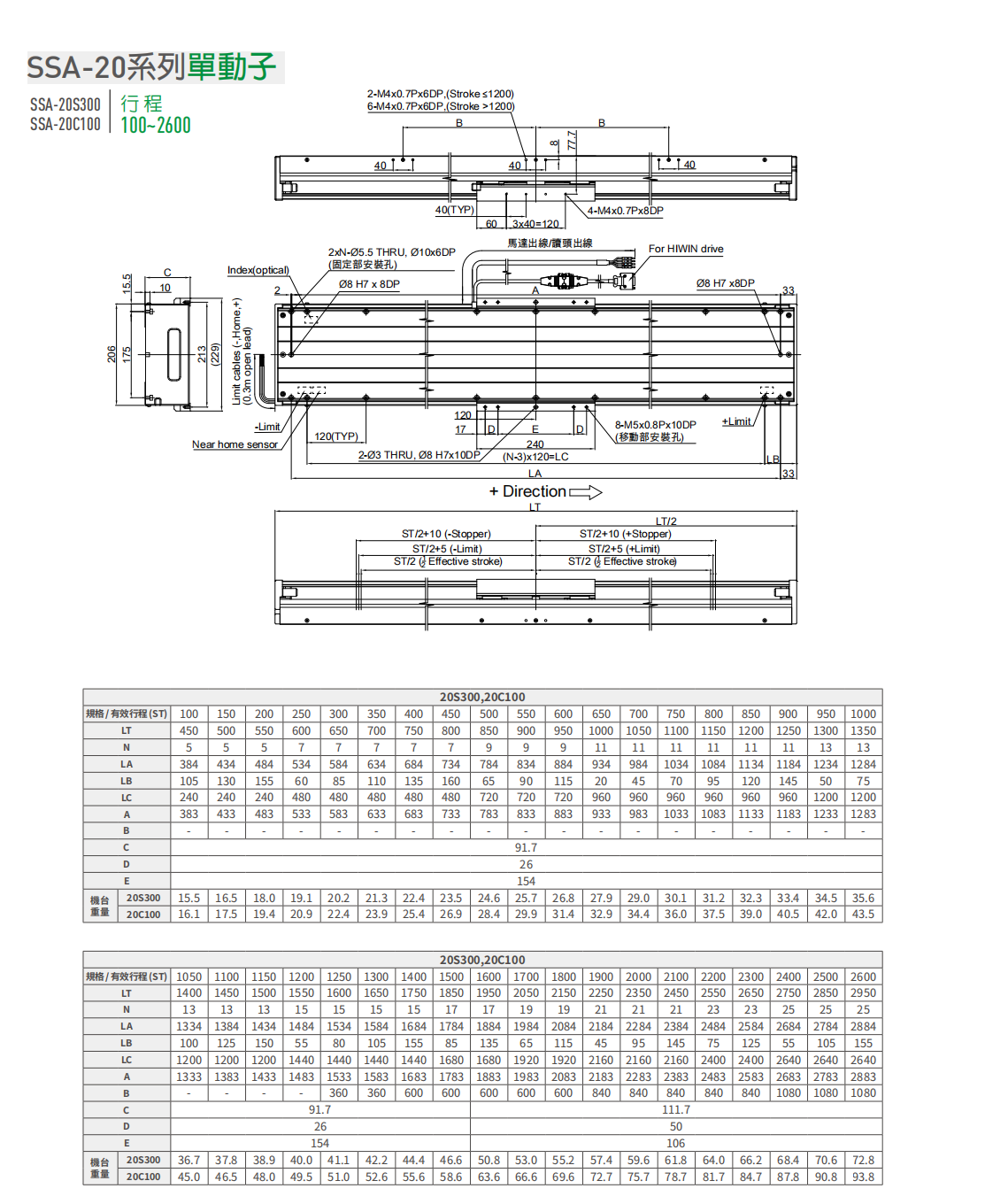 上銀直線電機LMSSA-20C100-1-750