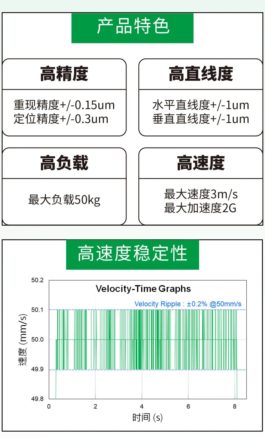 上銀氣浮平臺